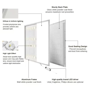 Panel Light