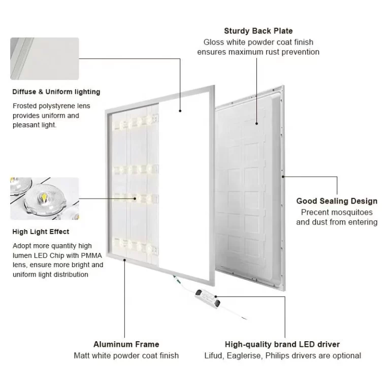 Panel Light