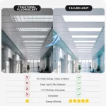 Panel Light