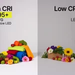 The impact of CRI on physical goods