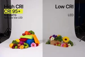 The impact of CRI on physical goods