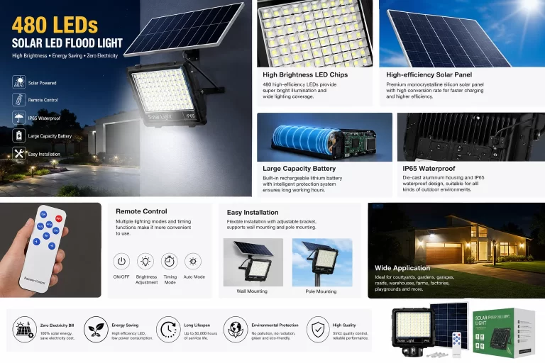 LED floodlight promotional image