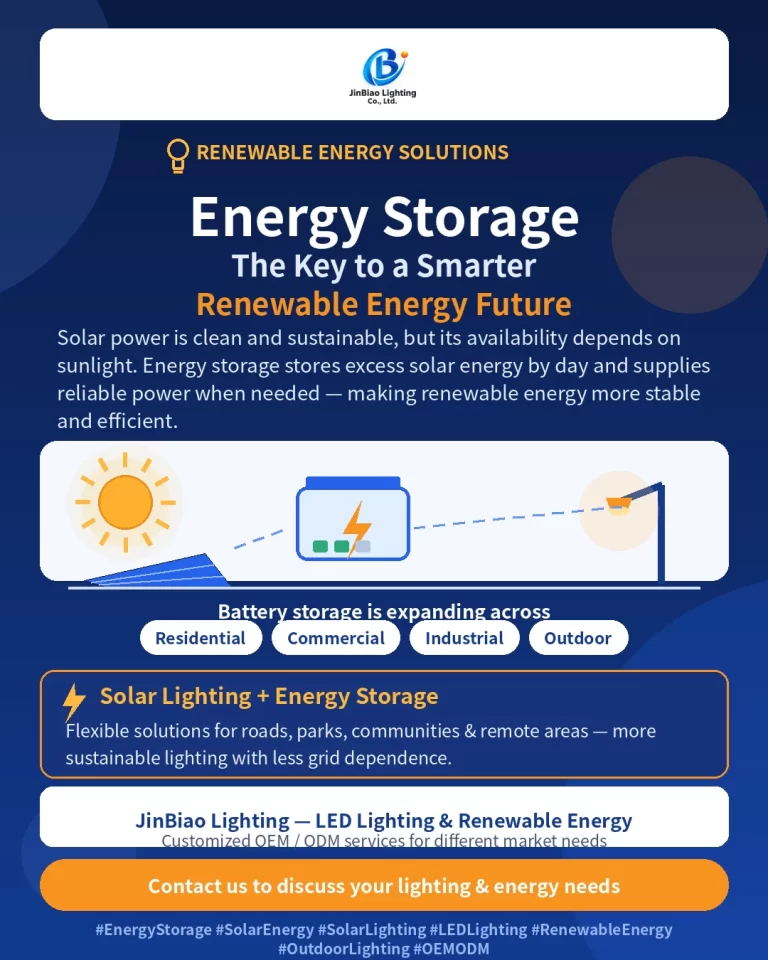 Energy_Storage_Poster_JinBiao