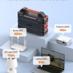 300W Portable Power Station